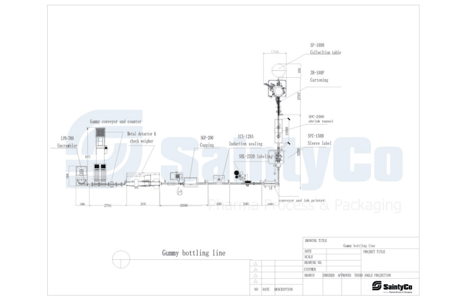 A technical diagram detailing a gummy bottling line process. It includes components like a gummy conveyor and counter, bottle selector and shock weigher, capsule, induction sealing, sleeve labeler, labeling, out conveyor, and the final collection table. This is part of the advanced gummy manufacturing equipment used in production.