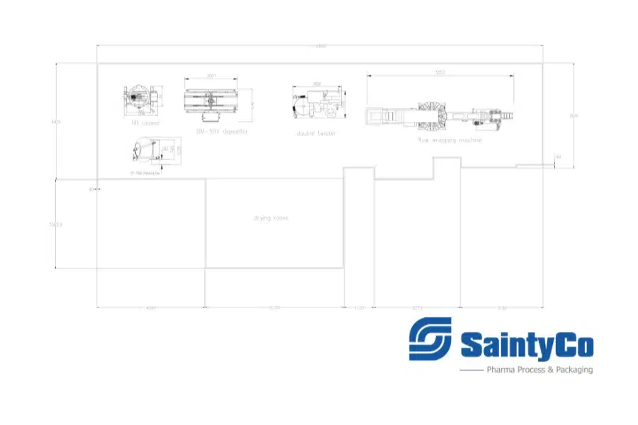 SaintyCo Gummy manufacturing facility design