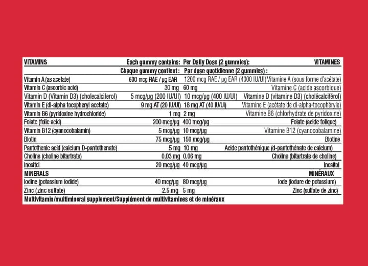 Labeling requirements for gummy vitamins in Canada, featuring a bottle with detailed labels including NPN and ingredient list.