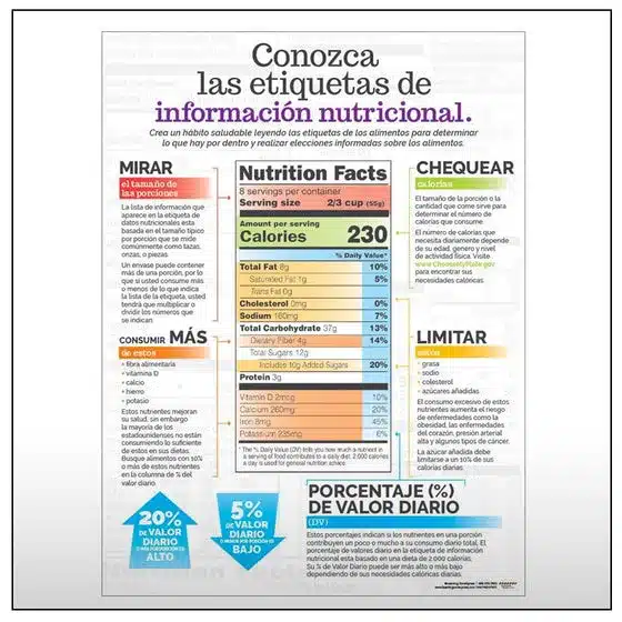 Get to Know Nutrition Facts Labels Spanish Poster